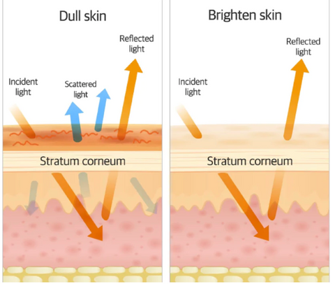 GloWhite™ Dark Spot Corrector Cream