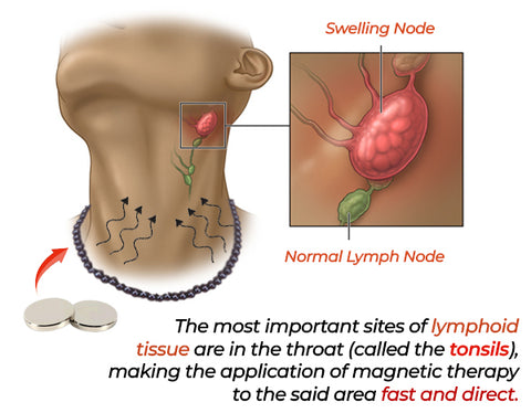 Magnetic Lymph Detox Necklace