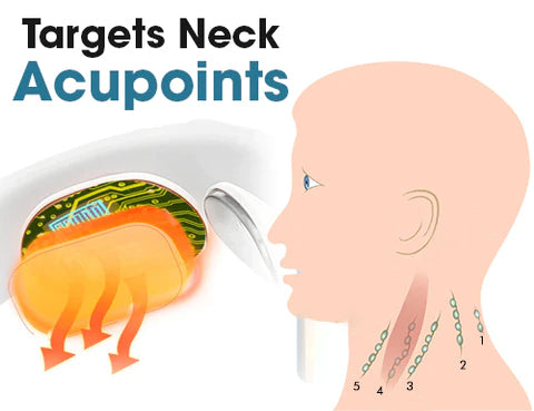 RELI EMS Neck Acupoints Lymphvity Massager Device – CERTIFI CURE