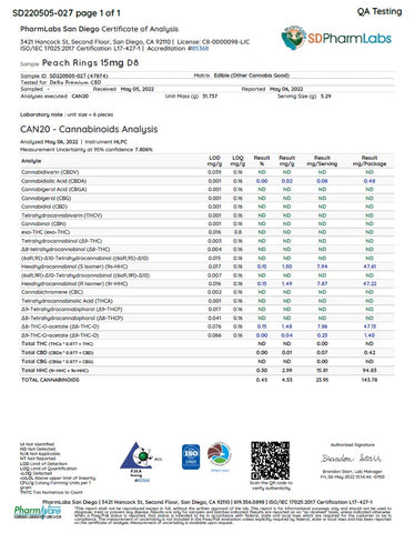 Peach rings 15mg THC COA