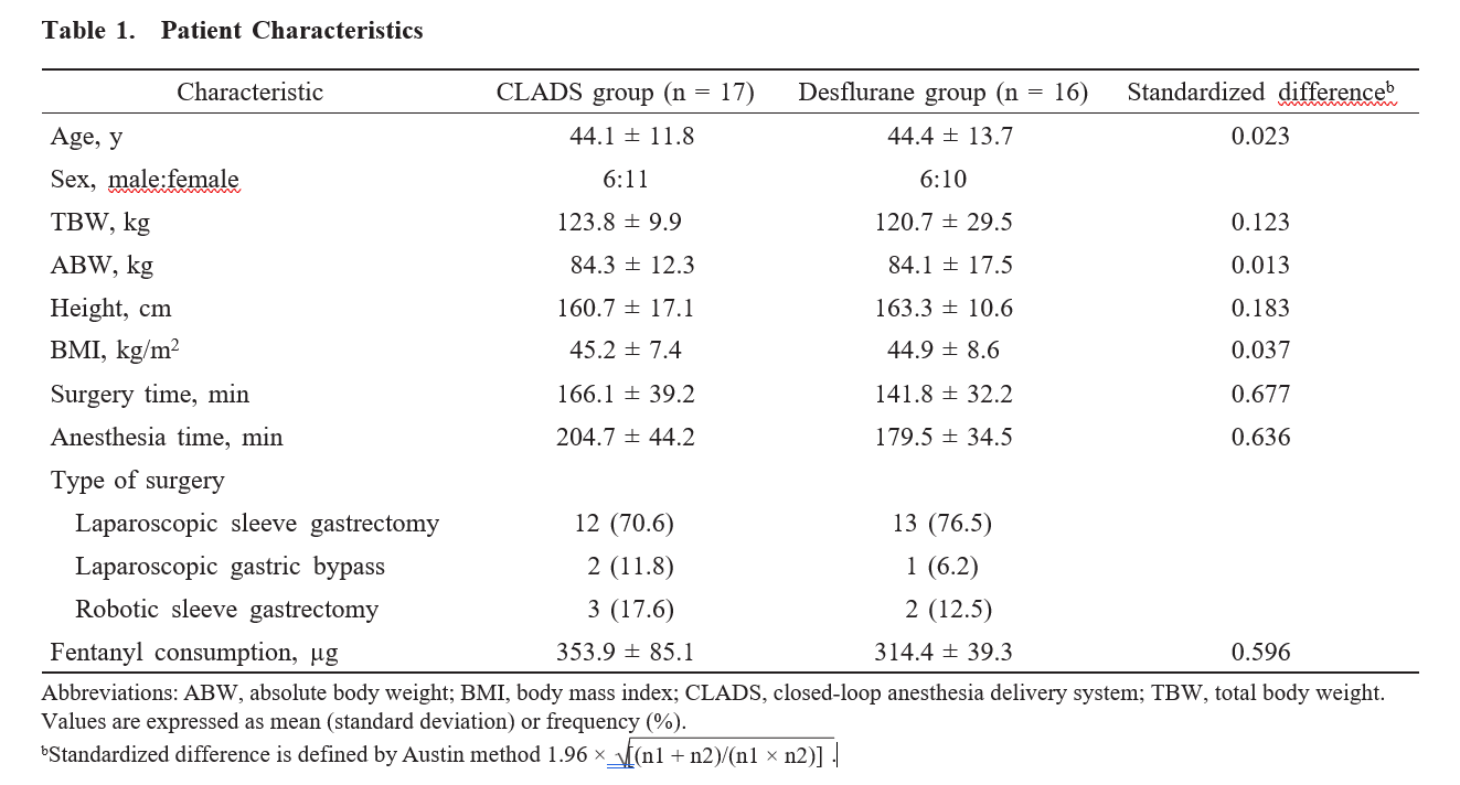 Table 1. Patient Characteristics