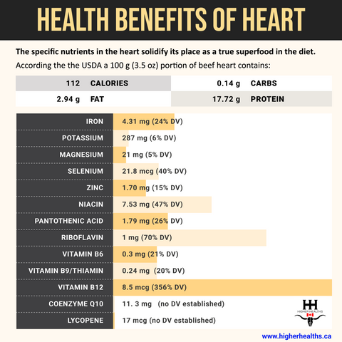 Benefits of Beef Heart