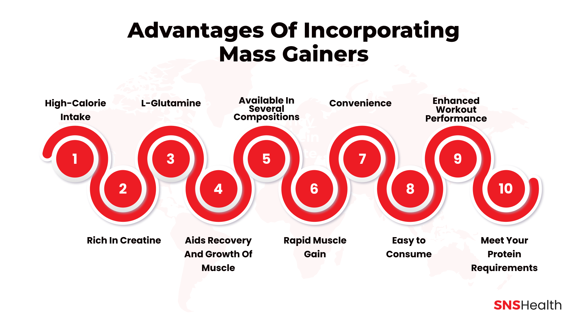 Avantages des gainers de masse