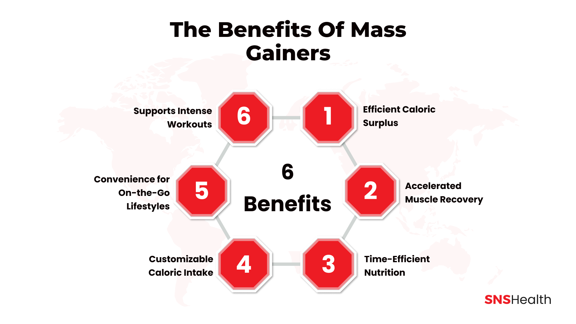 Vorteile von Mass Gainern