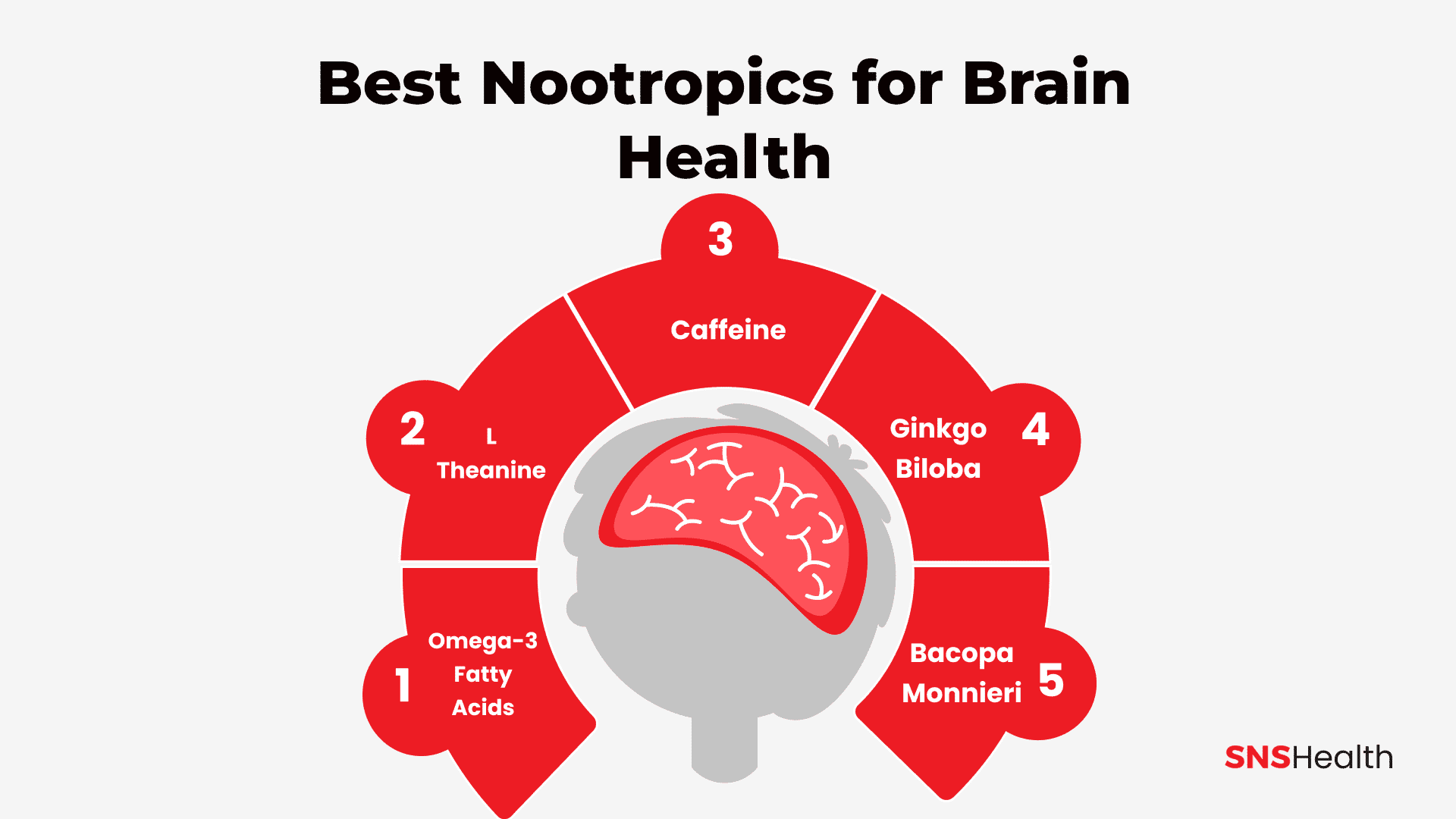Beste Nootropika für die Gesundheit des Gehirns