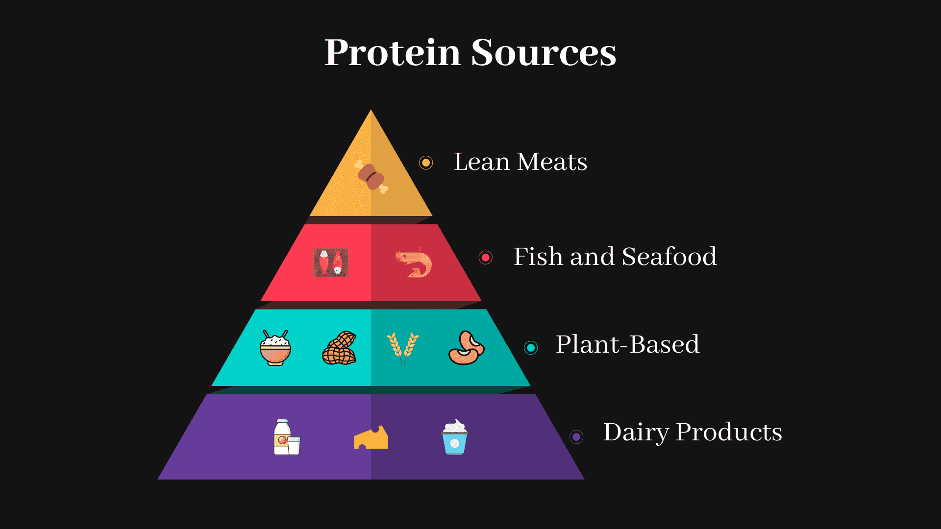 Choosing the Right Protein Sources