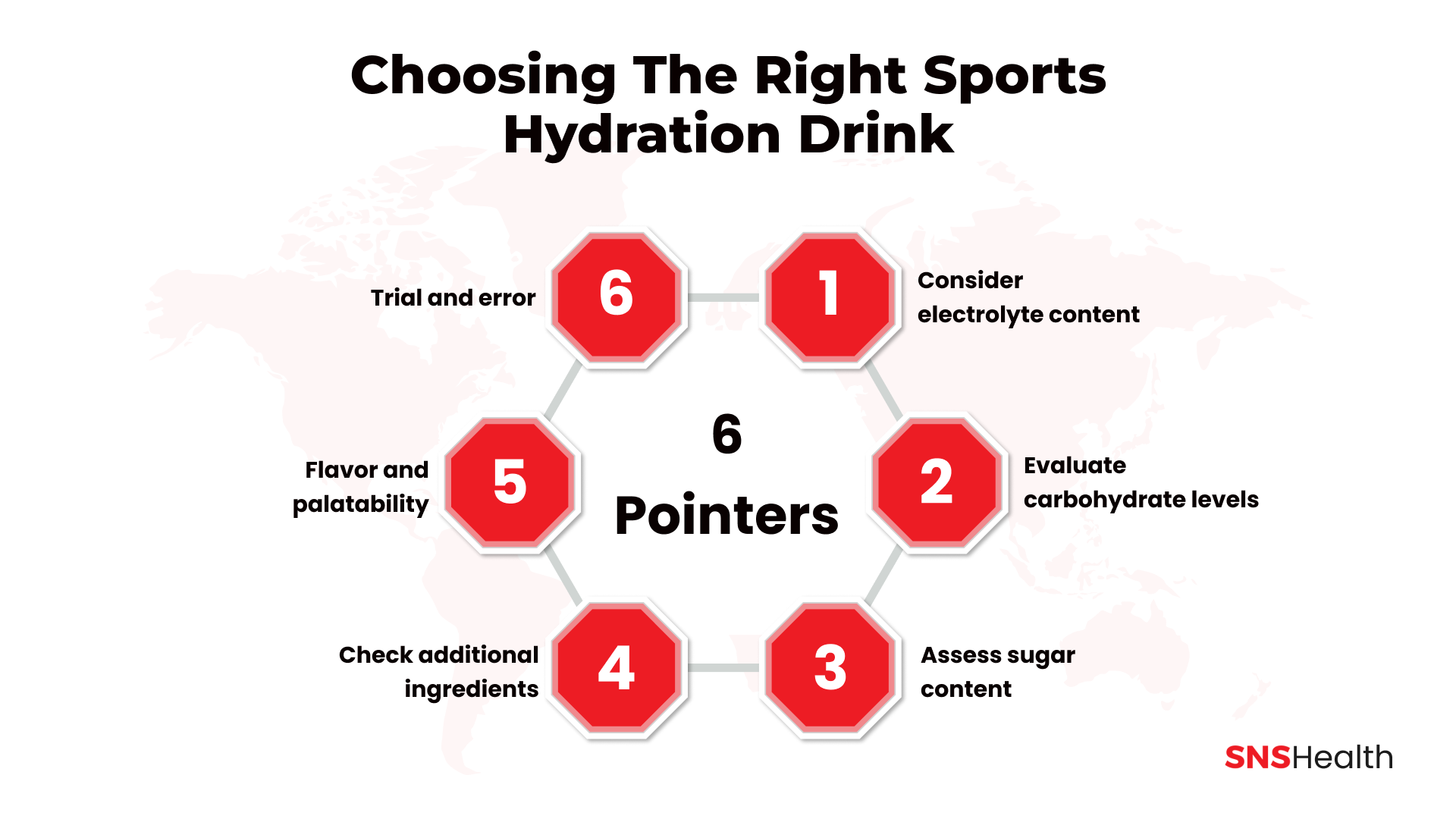 Choosing the right sports hydration drink