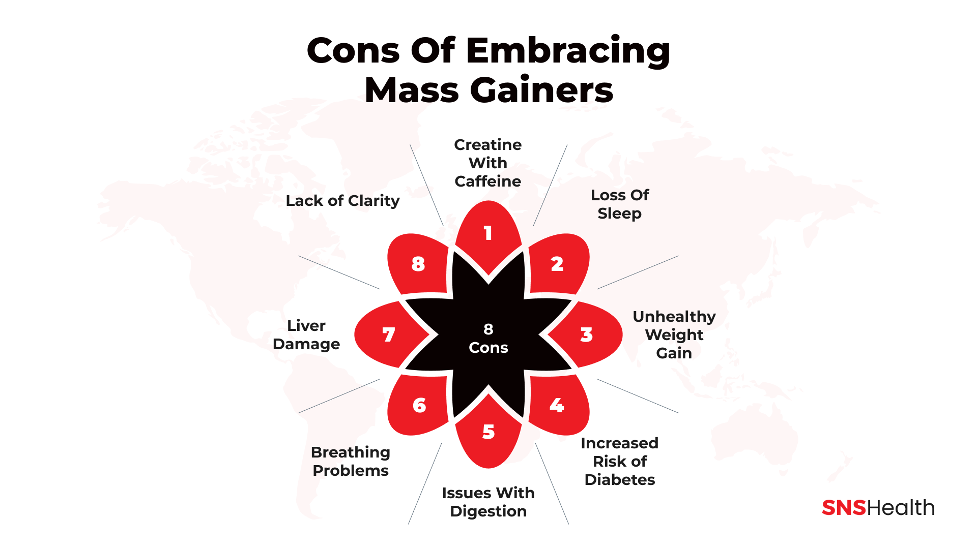 Cons of Embracing Mass Gainers