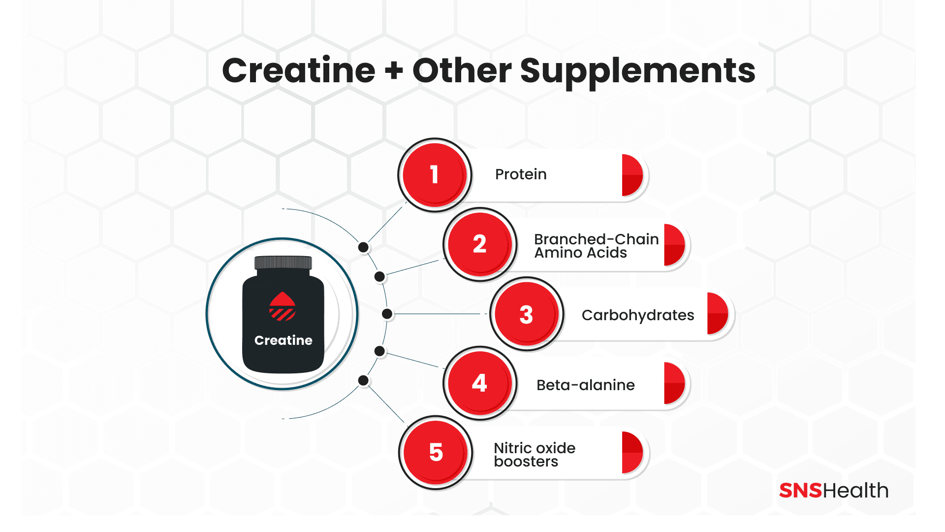 Créatine avec d'autres suppléments