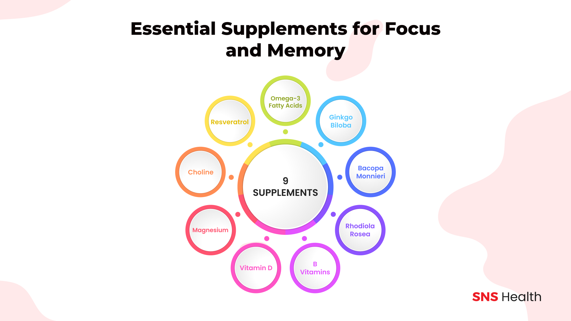Essential Supplements for Concentration and Memory