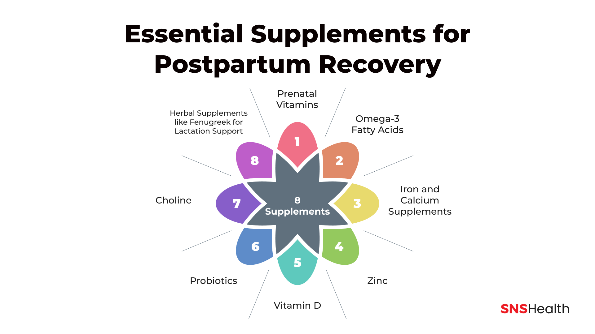 Suppléments essentiels pour les nouvelles mères