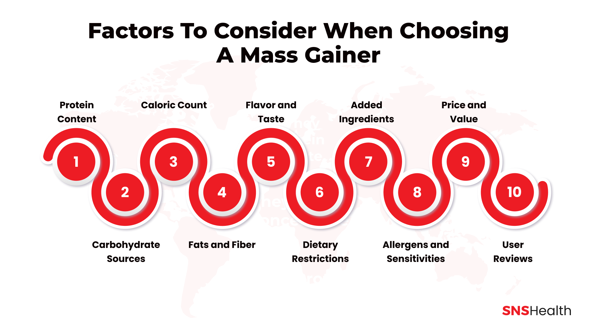 Factors to Consider When Choosing a Mass Gainer