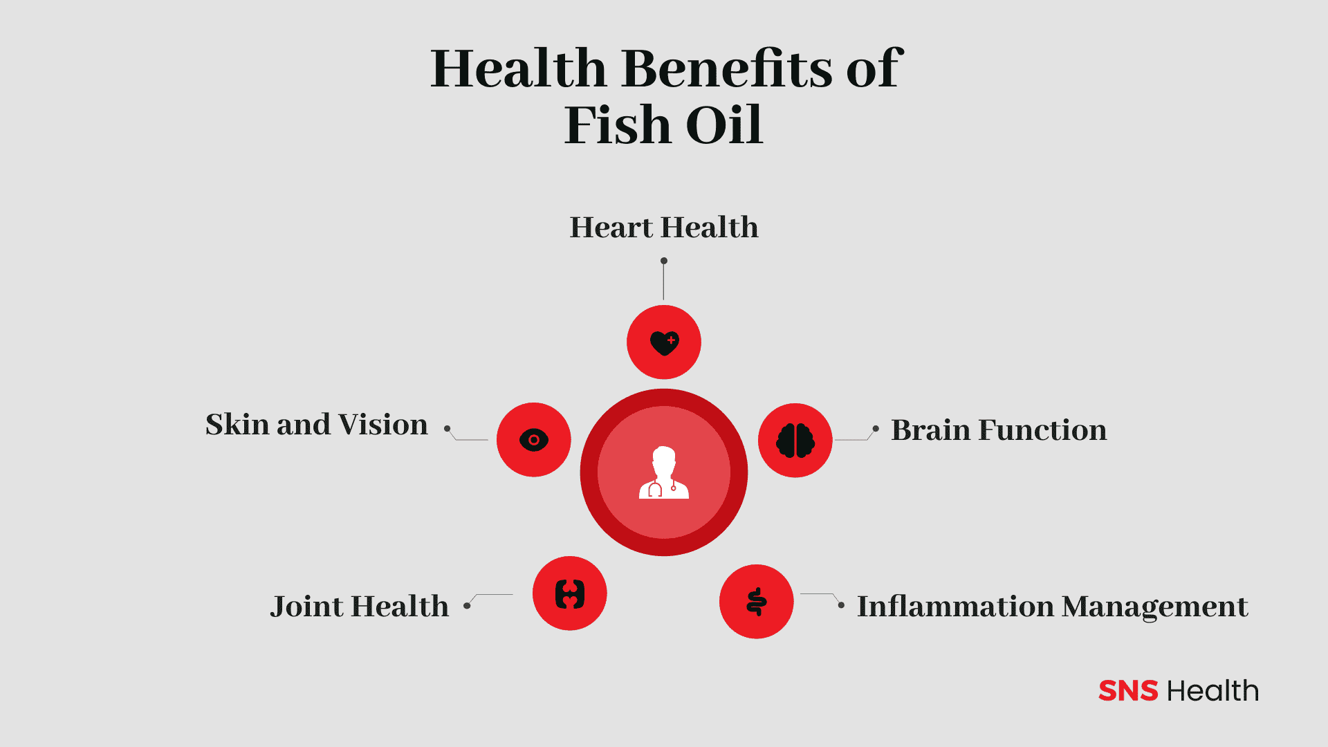 Avantages pour la santé de l'huile de poisson
