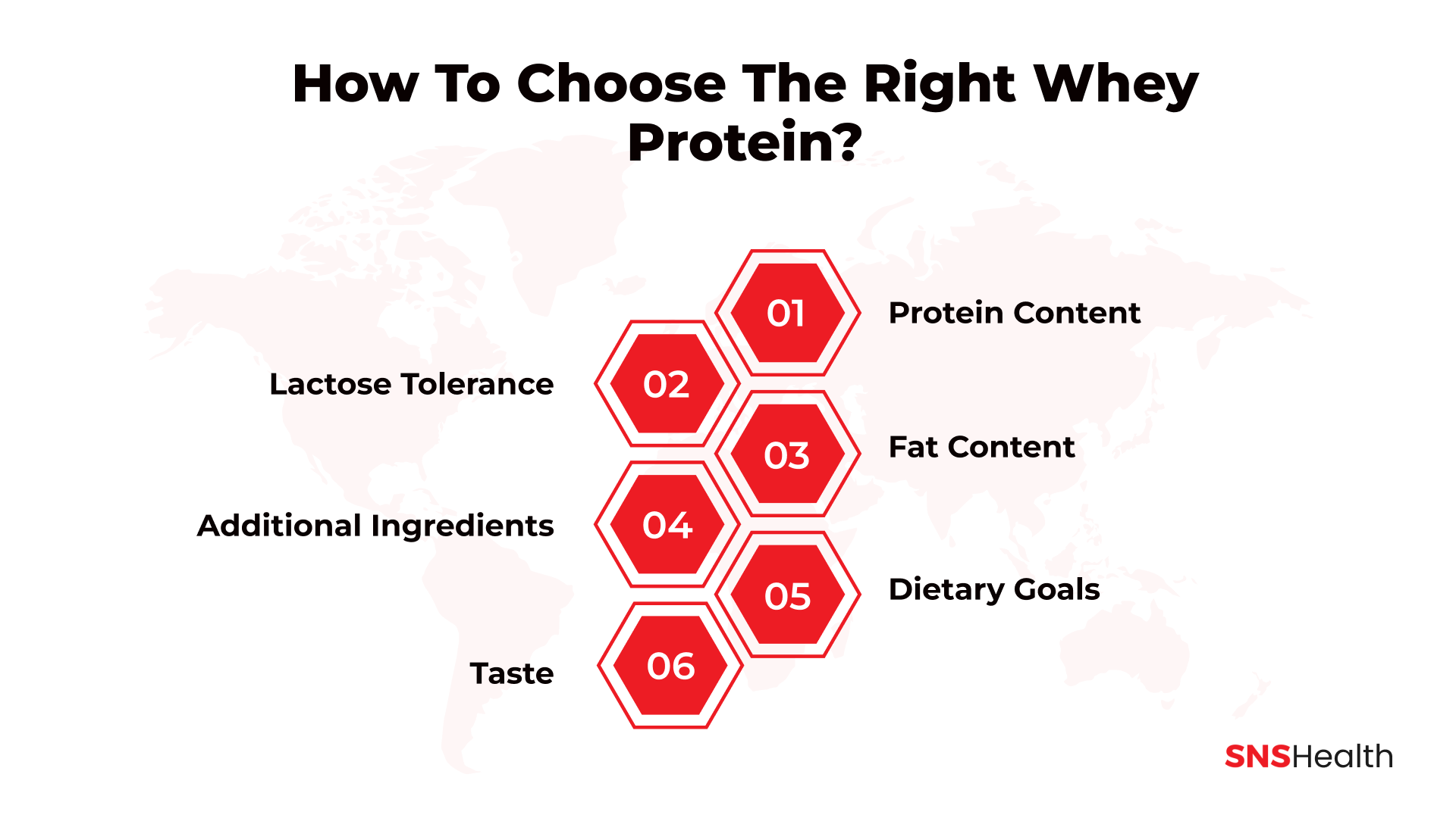 So wählen Sie das richtige Molkenprotein aus