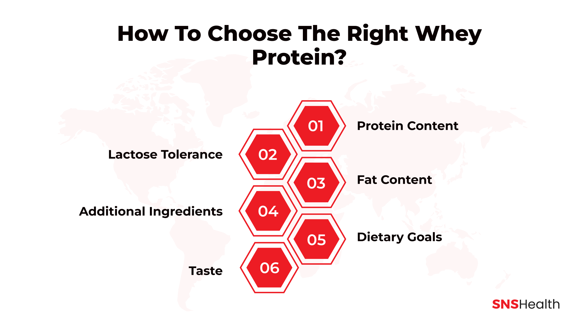 How to Choose the Right Whey Protein