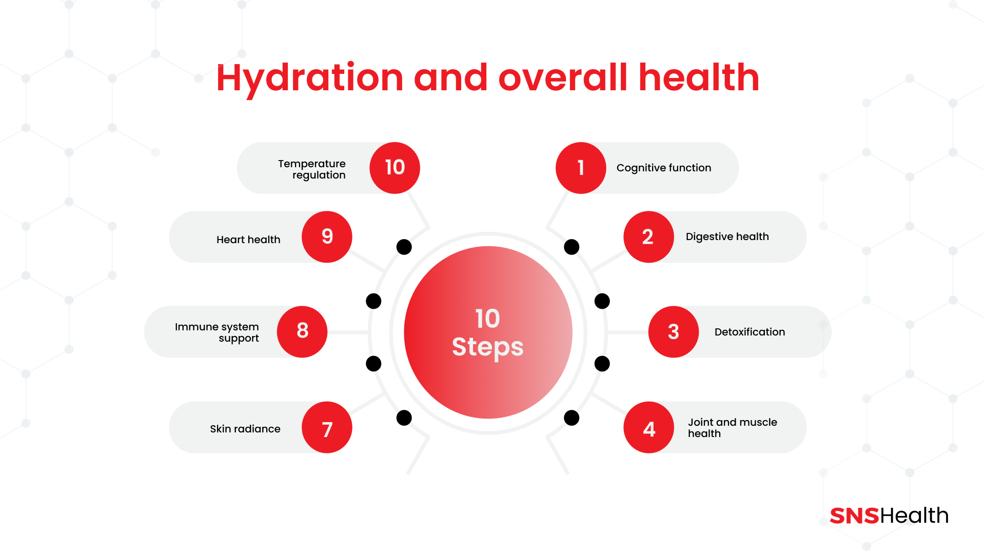 Hydration and overall health