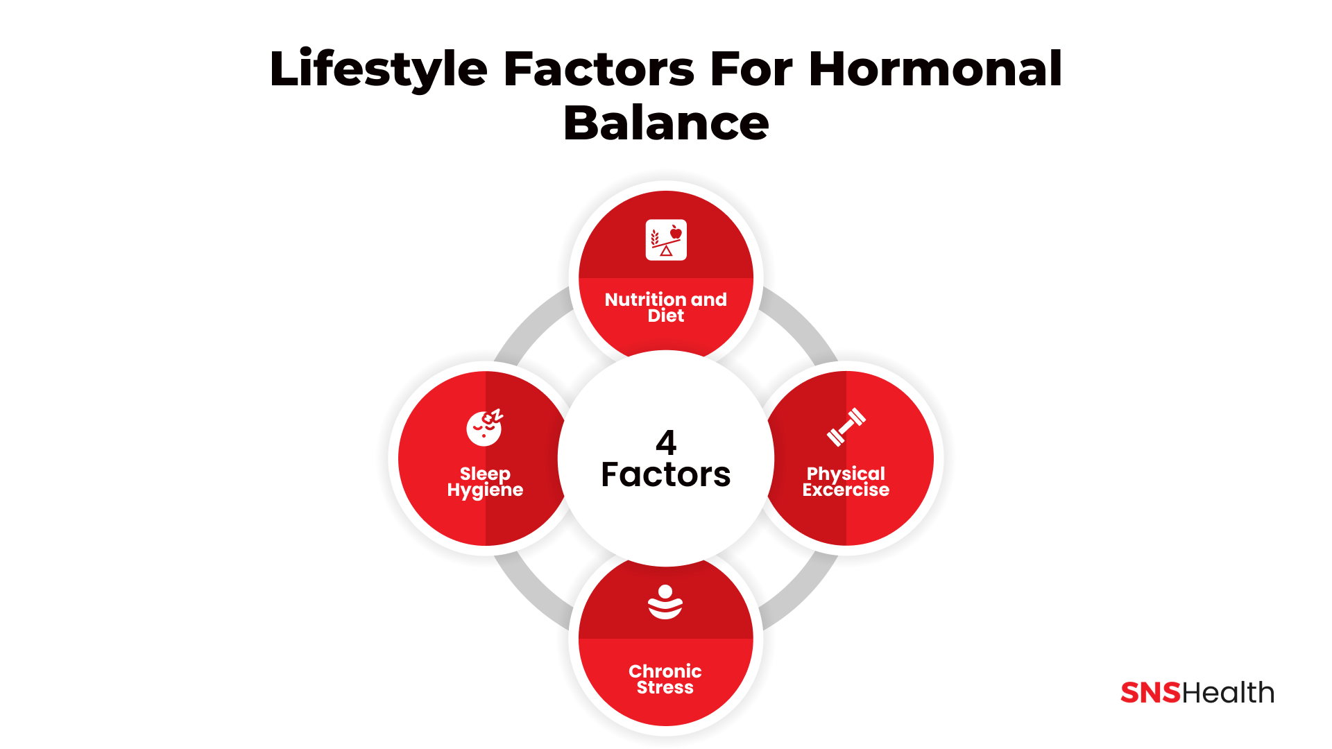 Lebensstilfaktoren für das hormonelle Gleichgewicht