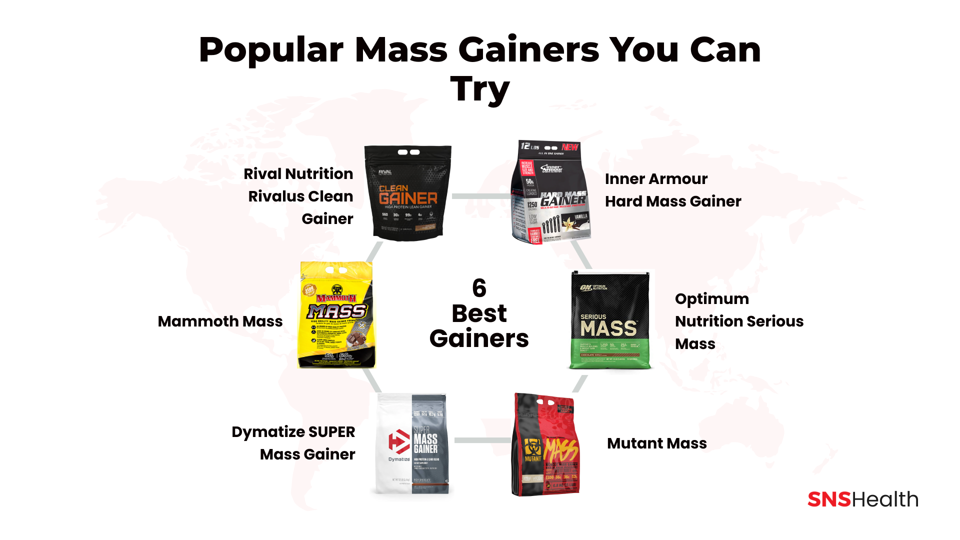 Popular Mass Gainers You Can Try