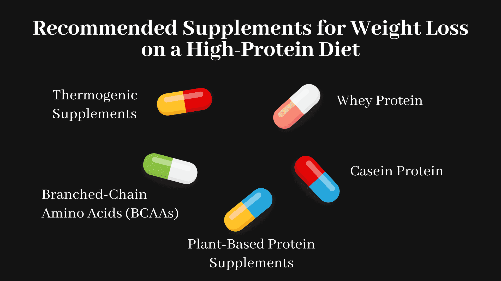 Recommended Supplements for Weight Loss on a High-Protein Diet