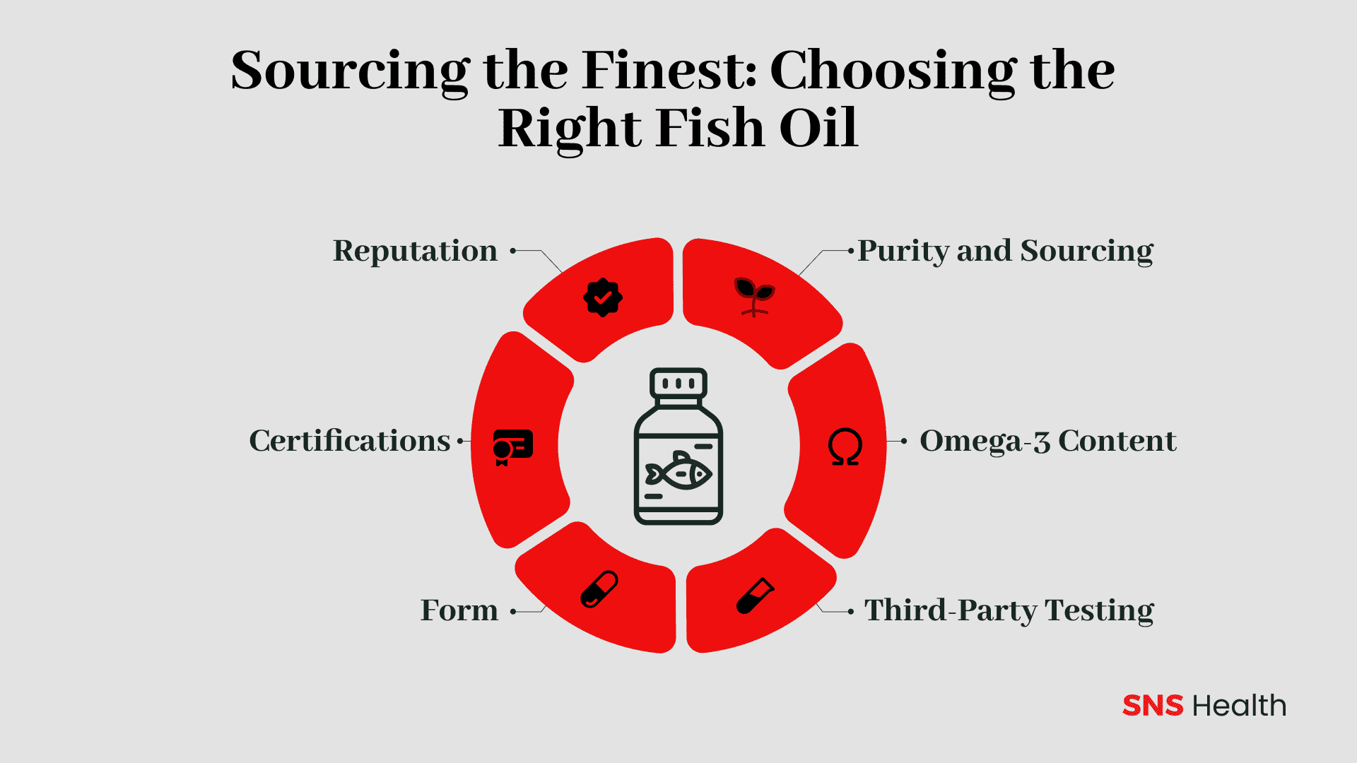 Sourcing the Finest: Choosing the Right Fish Oil