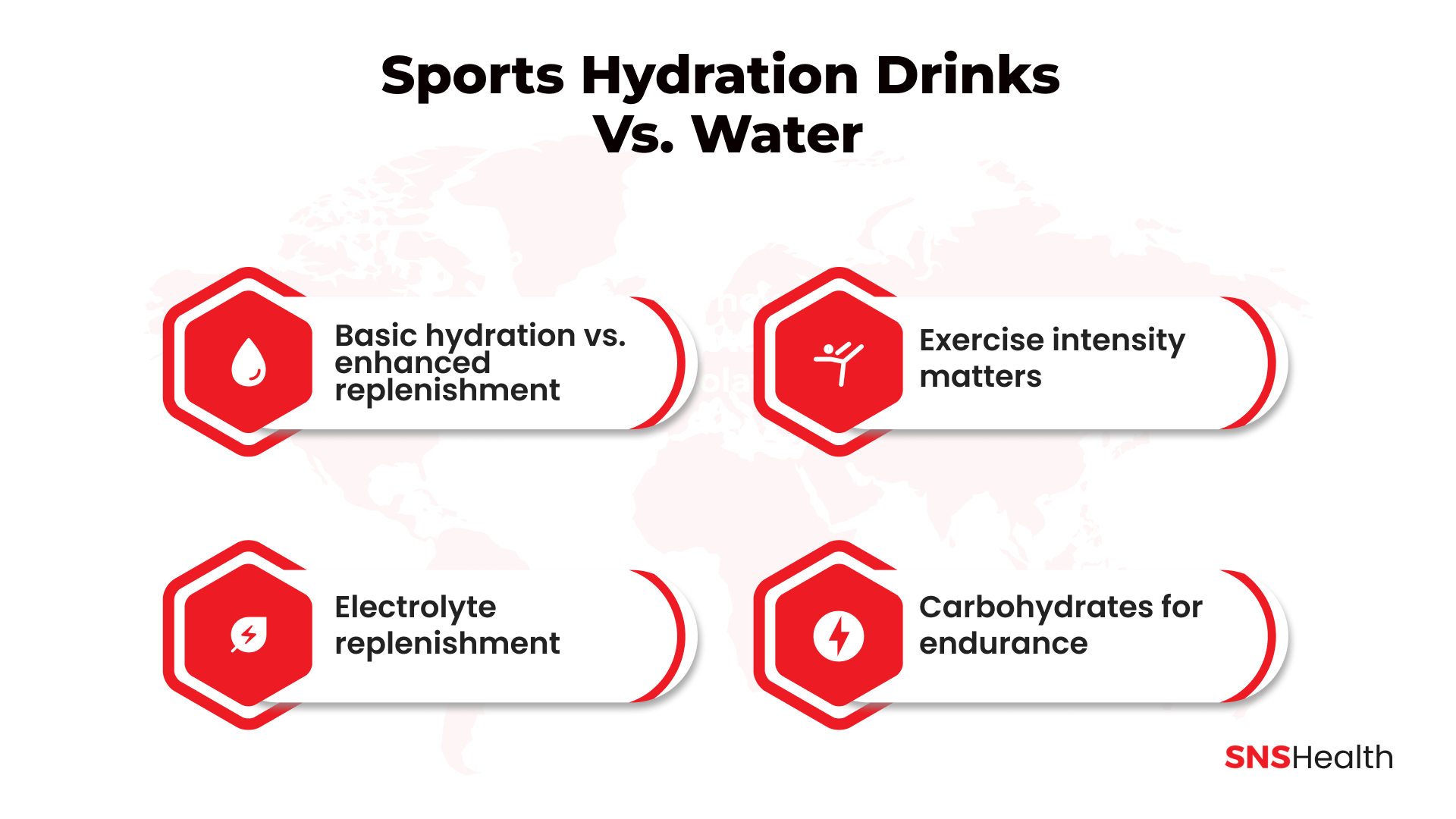 Boissons d'hydratation sportive vs eau