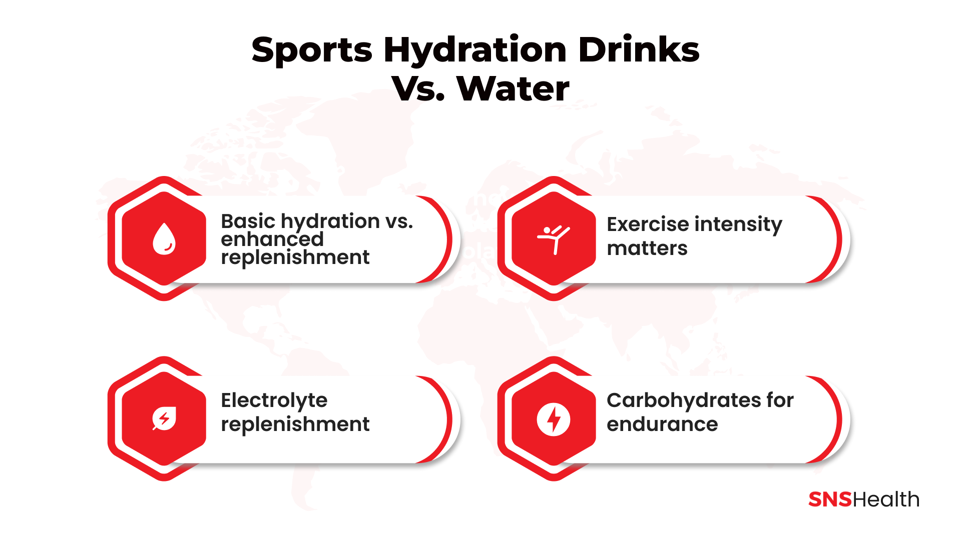Sports Hydration Drinks vs Water