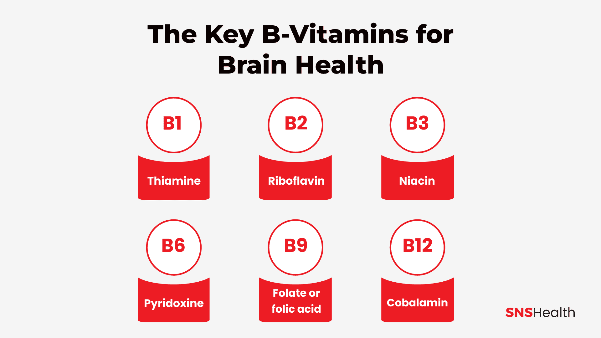 The Key B Vitamins for Brain Health