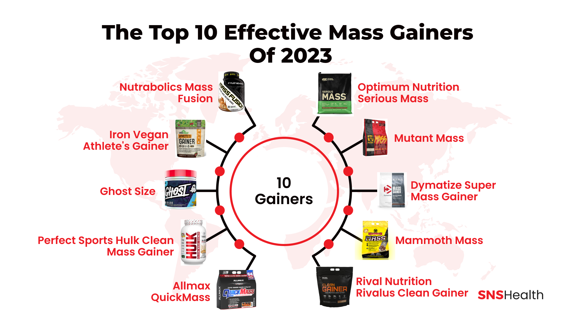 Die 10 effektivsten Mass Gainer des Jahres 2023