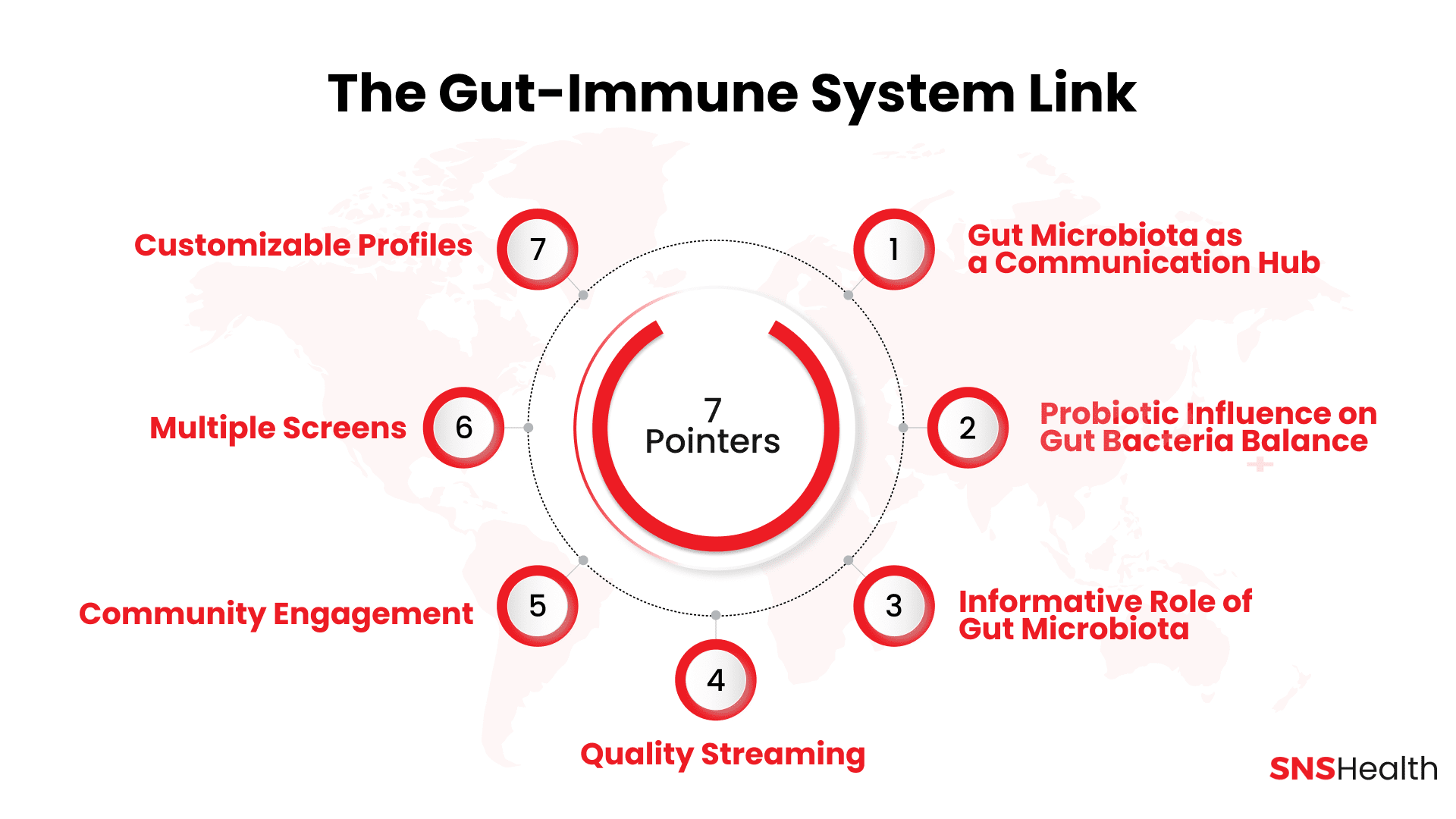 Le lien intestin-système immunitaire