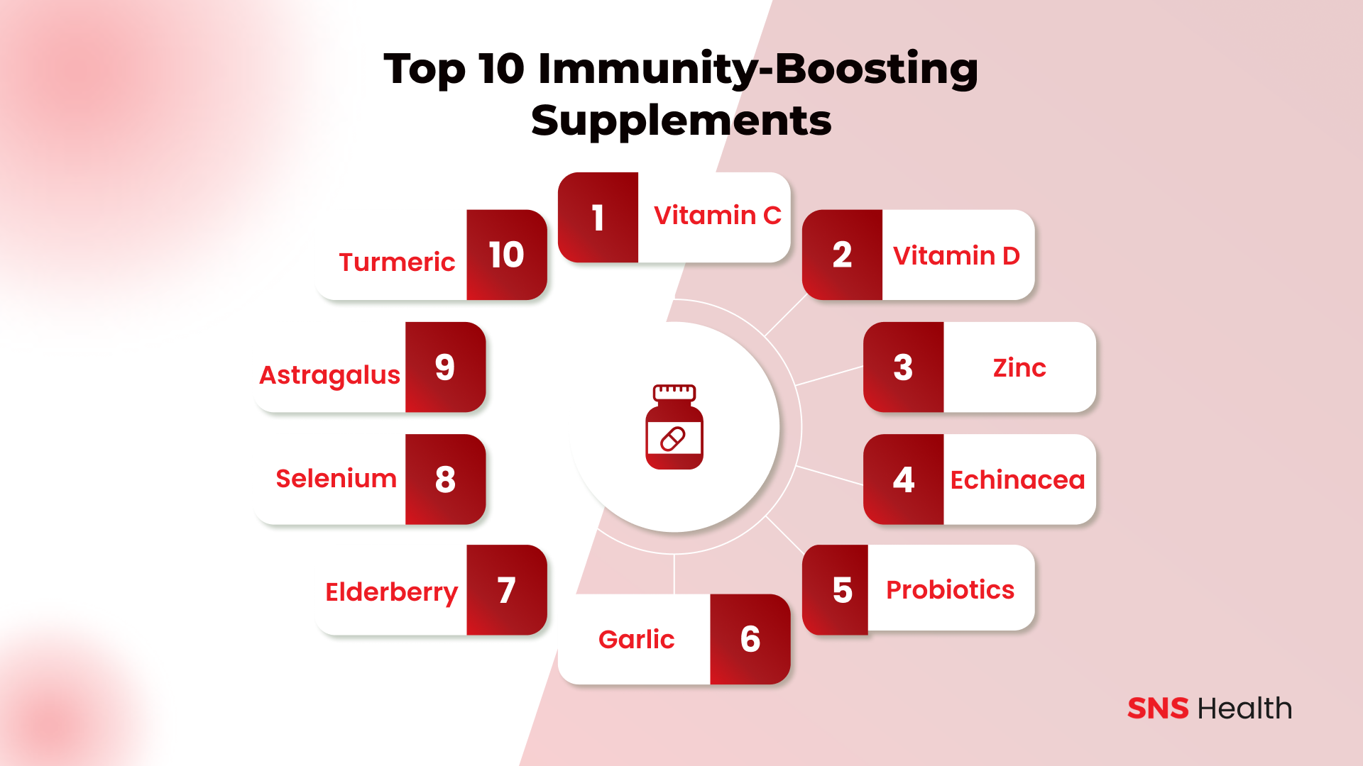 Top 10 des suppléments essentiels pour le soutien antiviral
