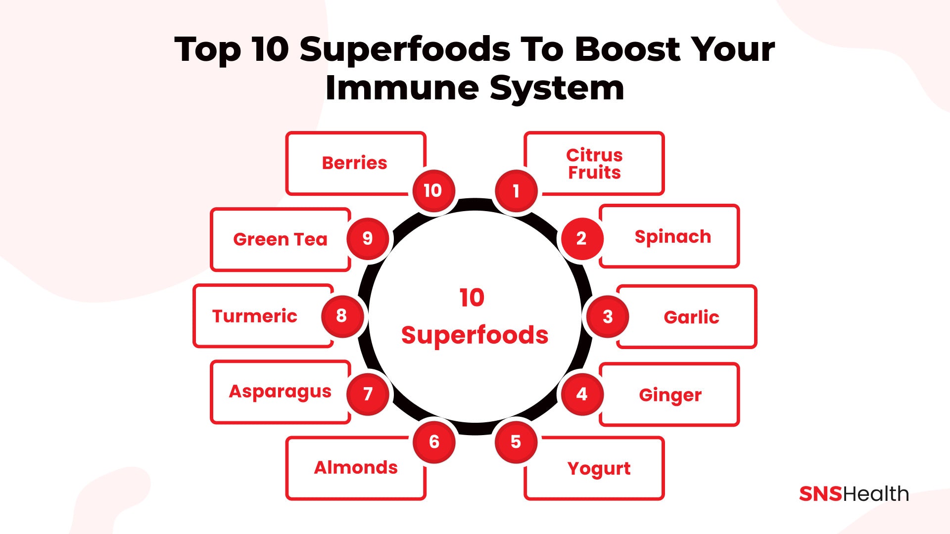 Top 10 Superfoods zur Stärkung Ihres Immunsystems