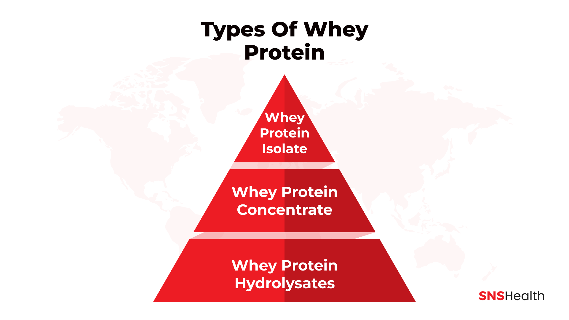 Types of Whey Protein