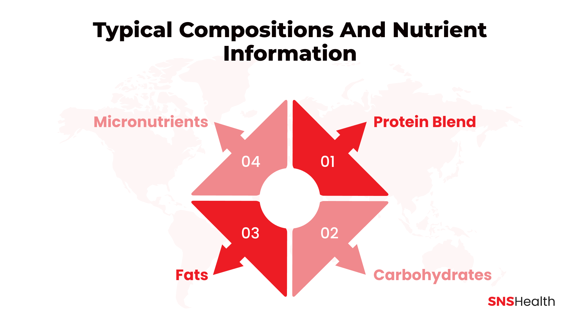 Compositions typiques et informations nutritionnelles