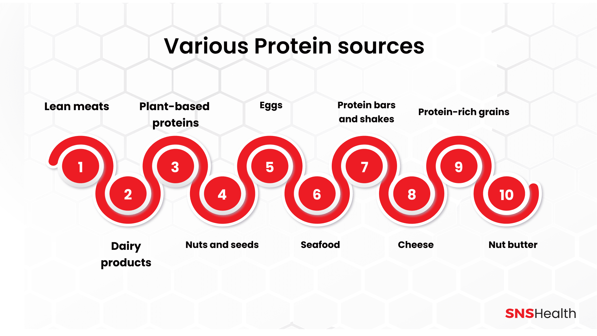 Verschiedene Proteinquellen