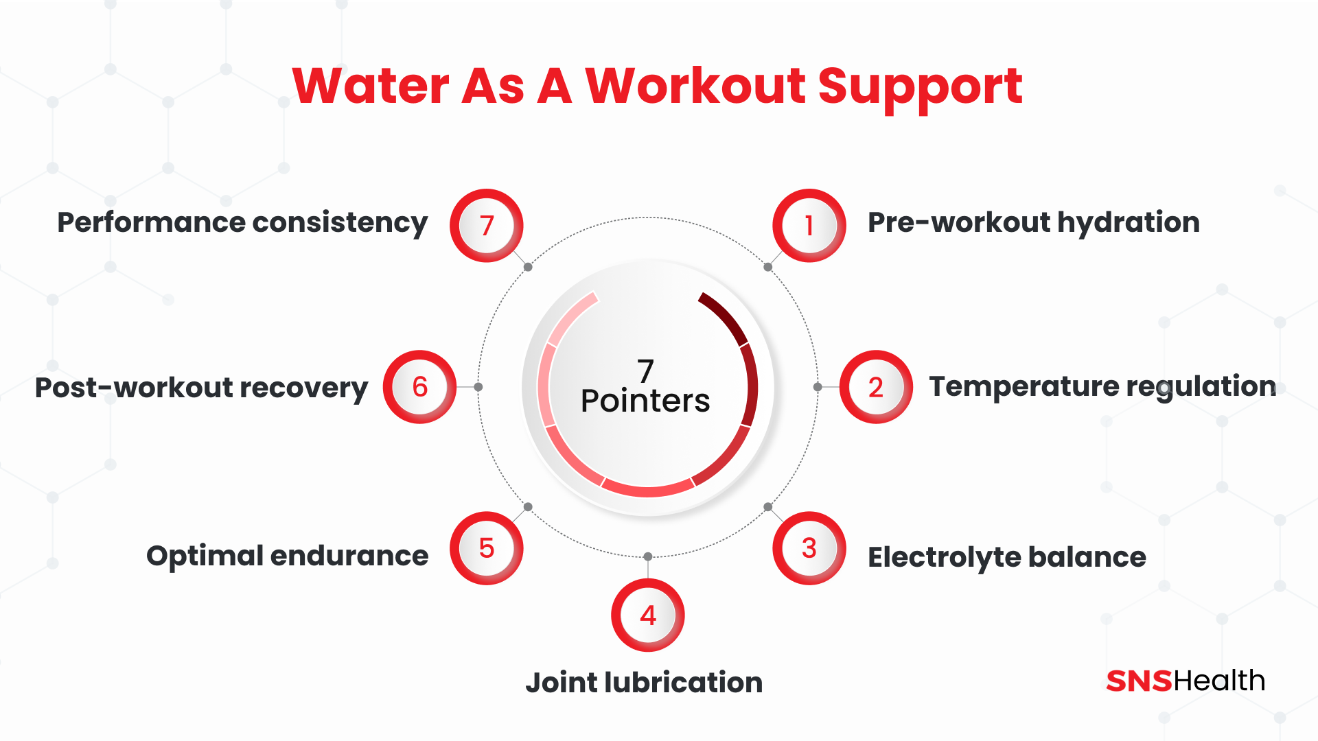 Water as a workout support