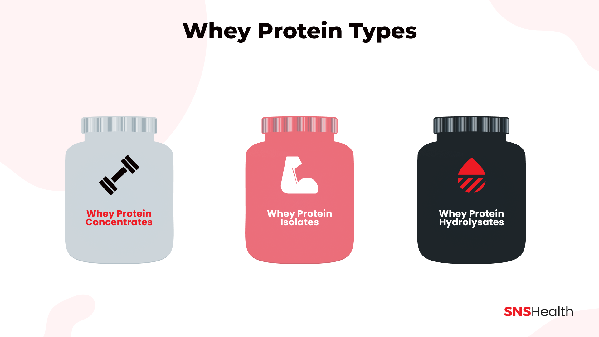 Whey protein types