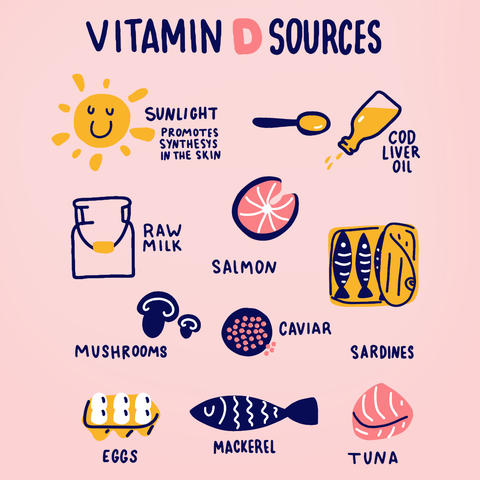 Vitamin D Sources 