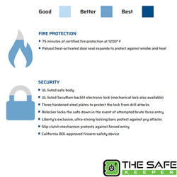 Fire & Security Specification Fatboy Jr Series