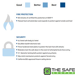 Fire & Security Specification Liberty Home Series