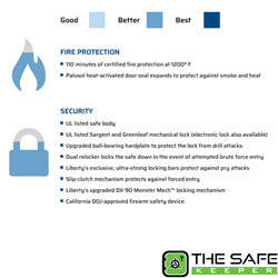 Fire & Security Specification Lincoln Series