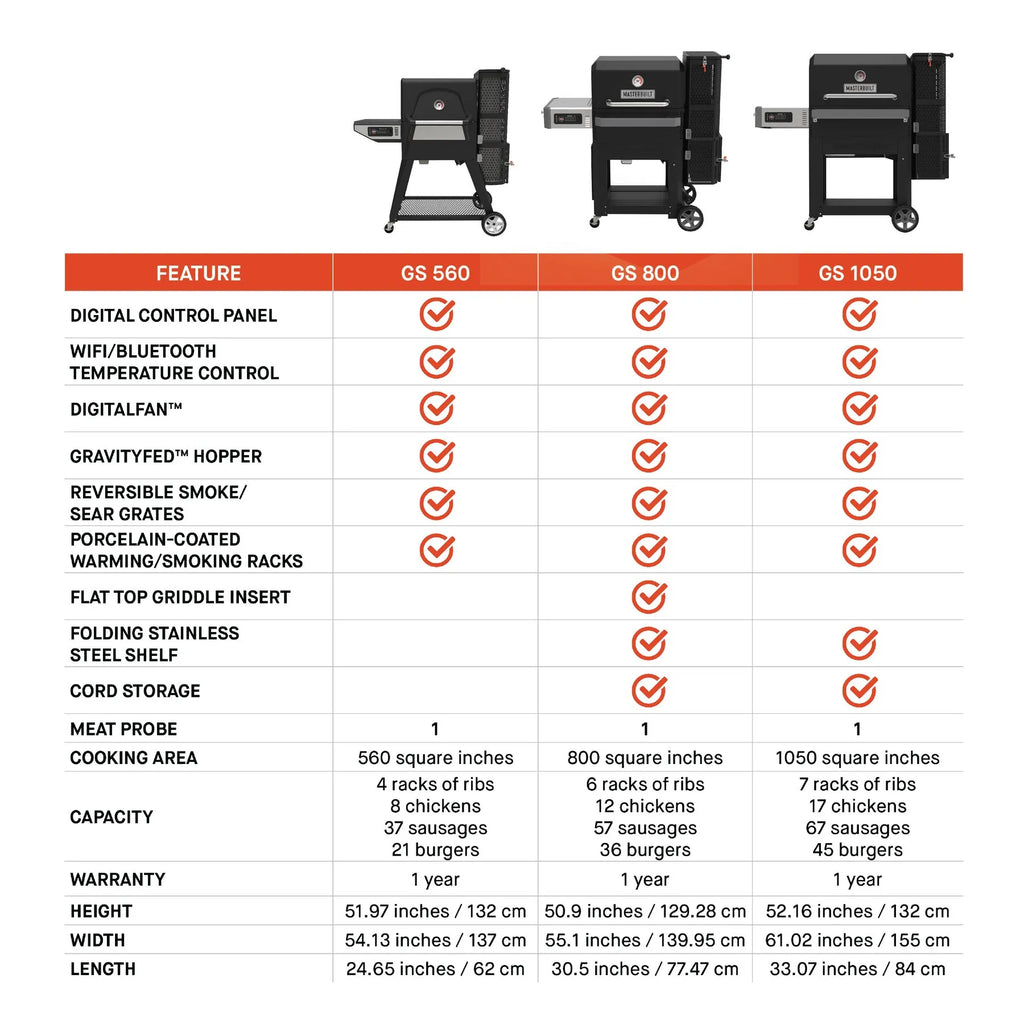 Masterbuilt Gravity Series Comparison Chart