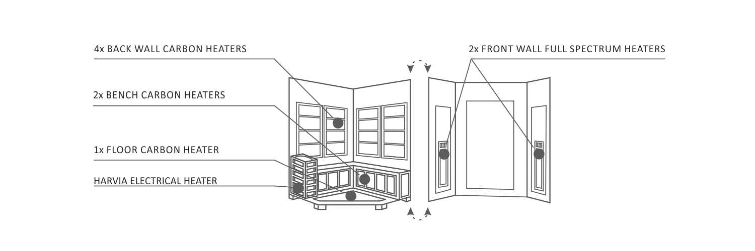 Enlighten Diamond 4C Hybrid Sauna Heaters
