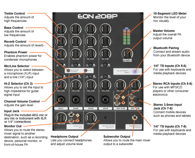 JBL Eon 208P Features