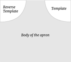 layout of apron template