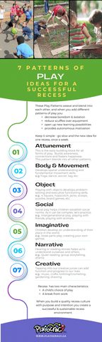 7 Patterns of Play Infographic