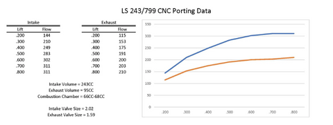 Ls 243 Cnc Porting Data