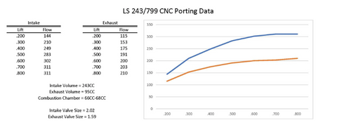 Ls Cnc Porting Data