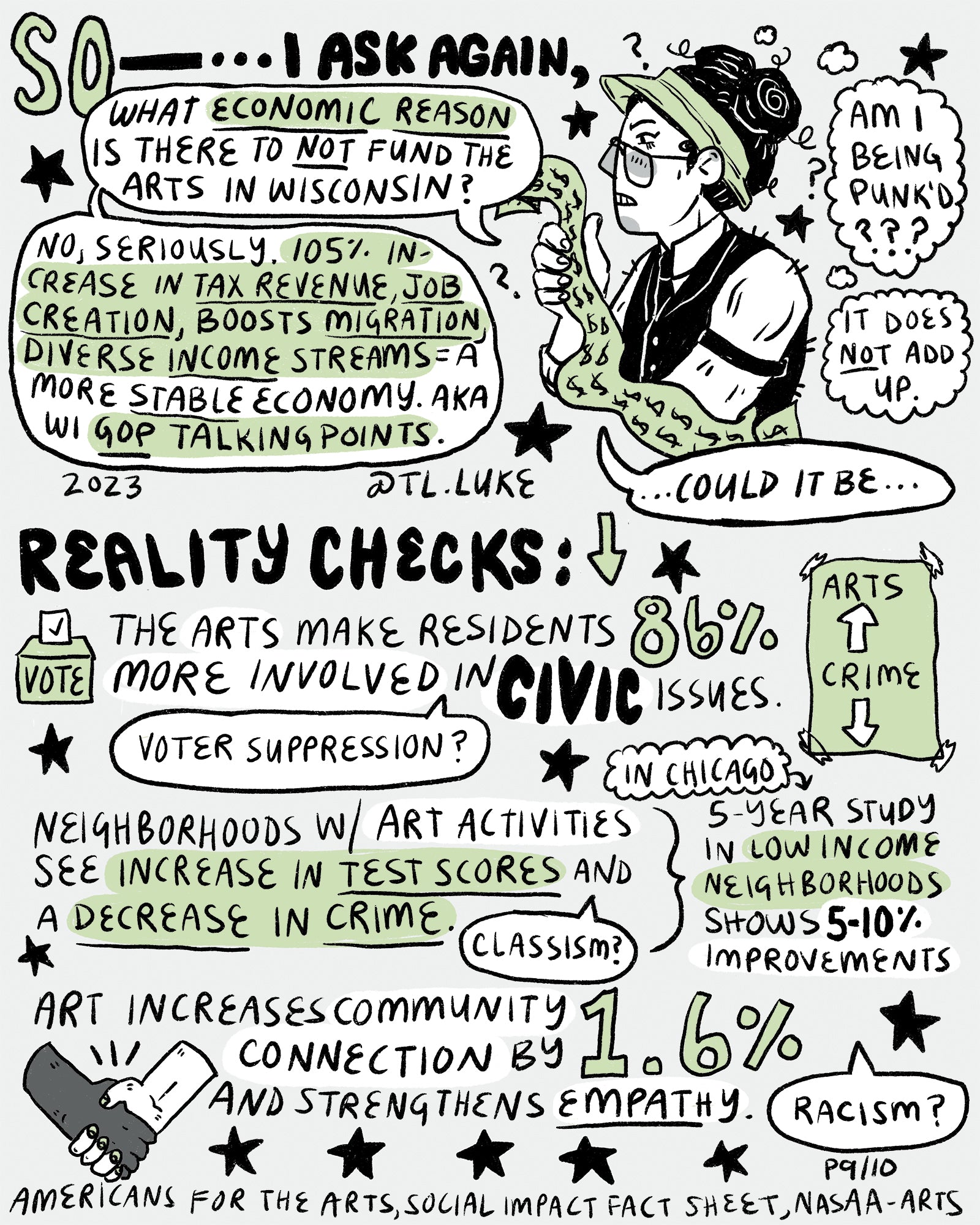 Page 9 of Auntie Luke's Art Economy Guide, this explains how the arts impact civic engagement and more.