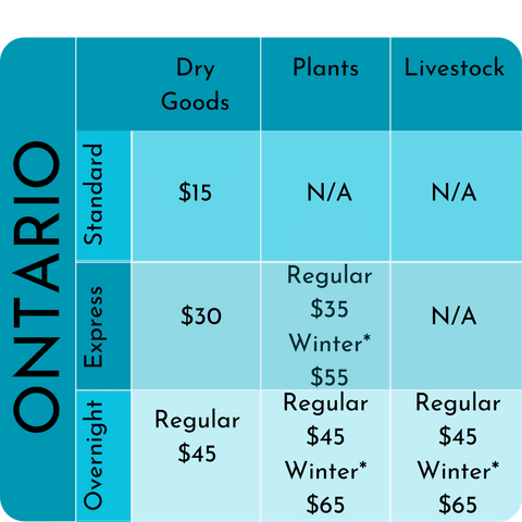 Ontario Shipping map