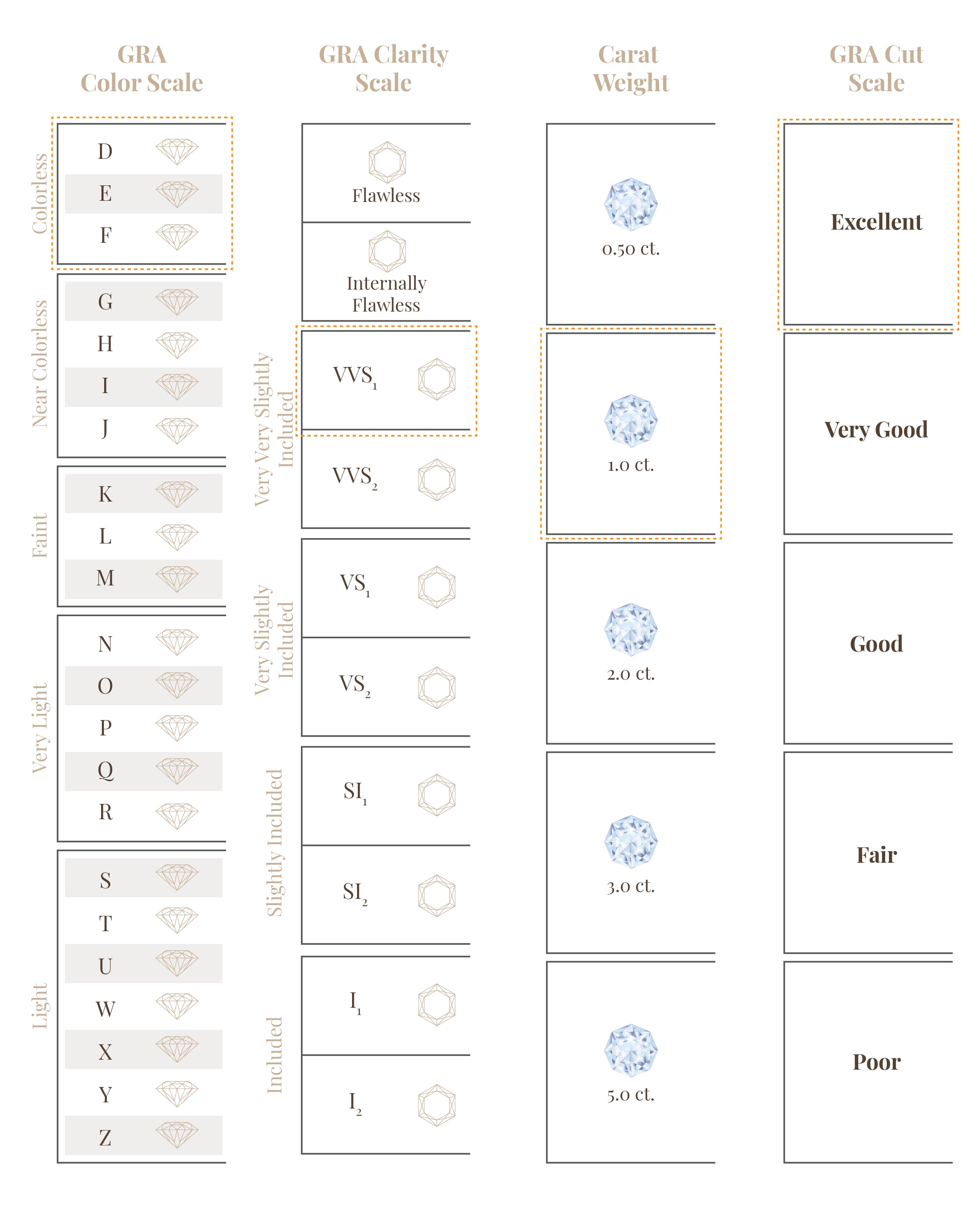 princess-gem-moissanite-4cs-diamond-clarity-scale-chart